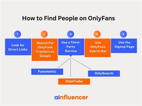 how to find followers on onlyfans|OnlyFans Search: How to Find and Discover Creators Using